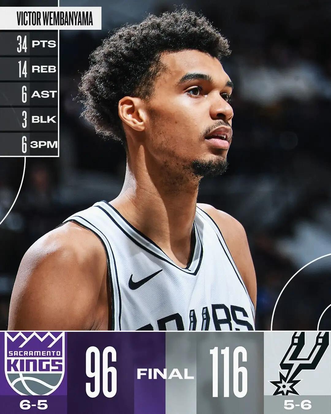 马刺大胜国王，继续保持领先地位