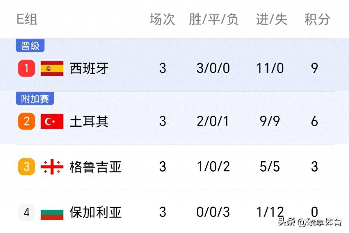 关于亚眠遭遇主场惨败，积分榜后段逐渐确立的信息