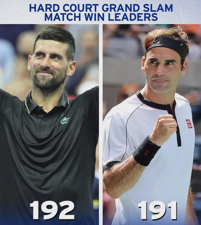 包含西班牙网球队爆冷英国网球队，费德勒打破历史纪录的词条